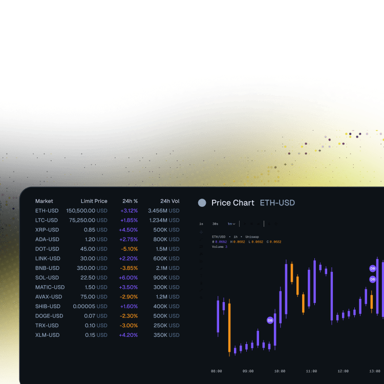Institutional Trading